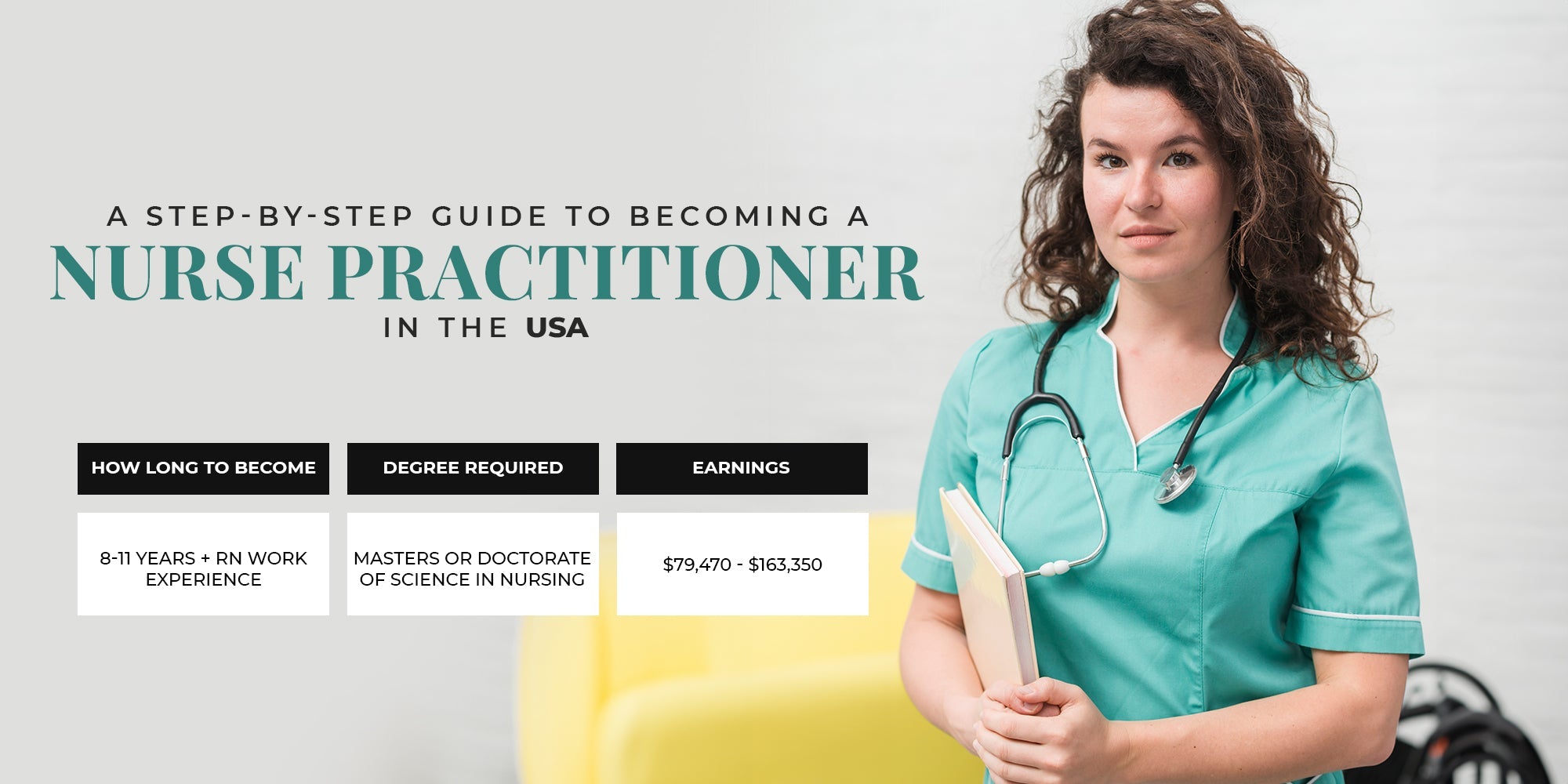 How to Become a Nurse Practitioner in US: Step-by-Step Guide